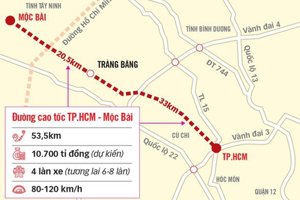 Lập ban chỉ đạo thực hiện đường cao tốc TP.Hồ Chí Minh - Mộc Bài