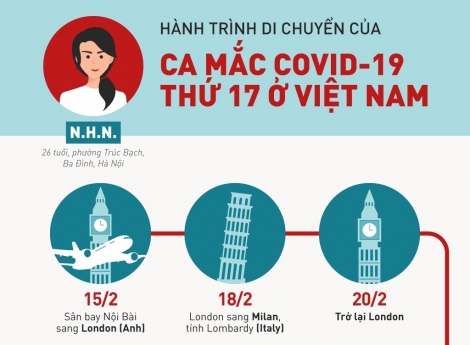 Hành trình di chuyển của người phụ nữ ở Hà Nội nhiễm virus corona