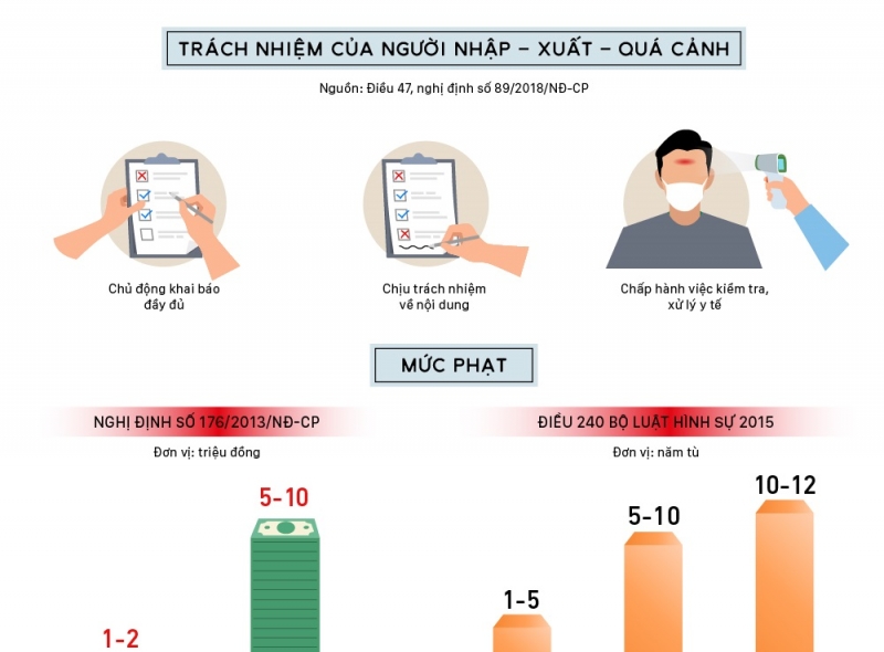 Người khai báo y tế gian dối bị xử lý thế nào?