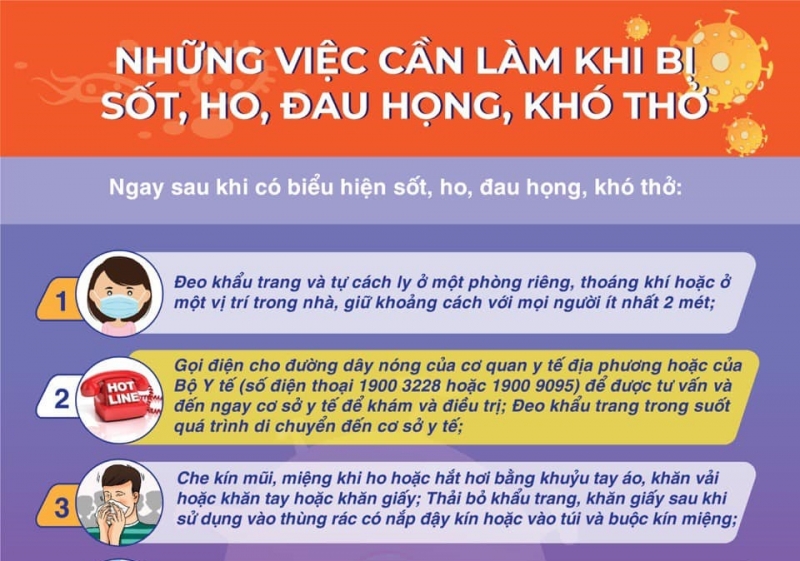 Chống COVID-19: Những việc cần làm khi bị sốt, ho, khó thở,…