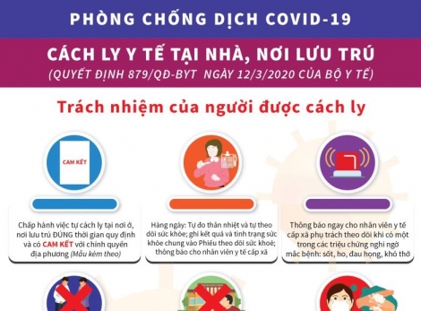 Trách nhiệm của người được cách ly