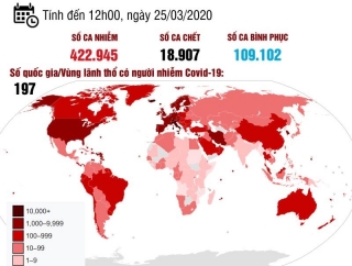 Infographic: Cập nhật liên tục diễn biến dịch Covid-19 trên toàn cầu