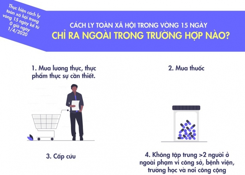 Infographic cách ly xã hội từ 1-4: Chỉ ra đường khi nào?