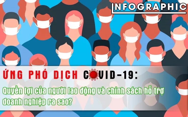 [Infographic] Ứng phó dịch Covid-19: Quyền lợi của người lao động và chính sách hỗ trợ doanh nghiệp ra sao?