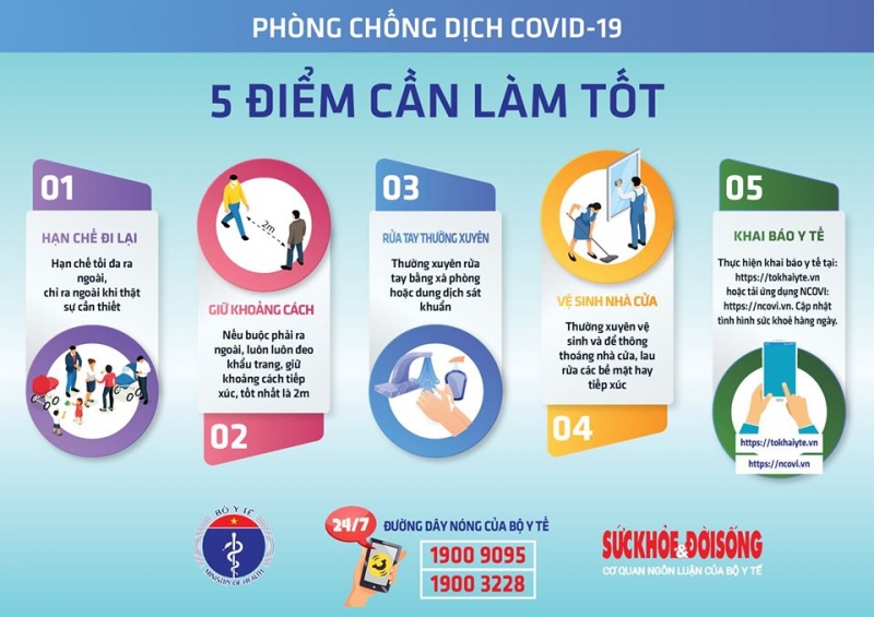 Sáng 25/4, không có ca mắc mới COVID-19, có 5 ca dương tính trở lại sau khi âm tính