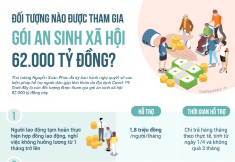 Bấm nút làm thủ tục nhận tiền hỗ trợ nghỉ việc do Covid-19 từ hôm nay