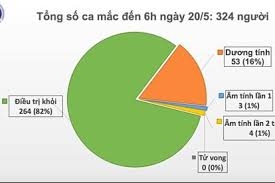 34 ngày không lây nhiễm nCoV cộng đồng