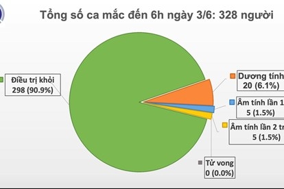 48 ngày không lây nhiễm nCoV cộng đồng