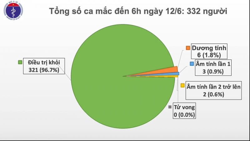 57 ngày không có ca mắc COVID-19 ở cộng đồng, sức khoẻ phi công người Anh hiện thế nào?