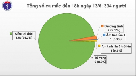 Một người về từ Trung Quốc nhiễm nCoV