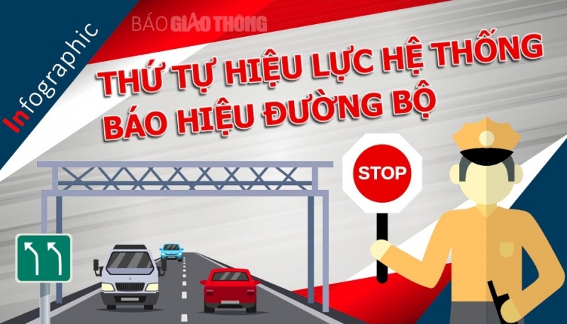 Lái xe buộc phải biết: Thứ tự hiệu lực của hệ thống báo hiệu đường bộ