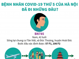 Bệnh nhân COVID-19 thứ 5 của Hà Nội đã đi những đâu?