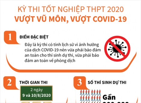 Kỳ thi tốt nghiệp THPT 2020: Vượt vũ môn, vượt COVID-19