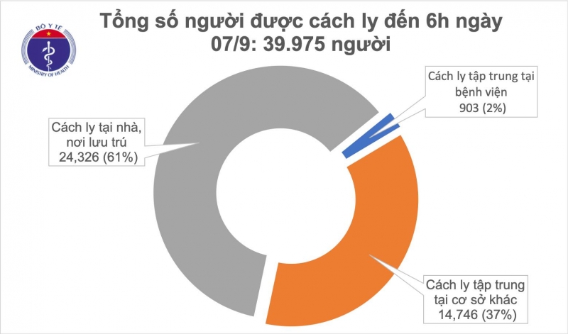 Không có ca mắc COVID-19, từ 0 giờ ngày 7/9, máy bay, tàu lửa, ô tô đi,đến Đà Nẵng hoạt động trở lại