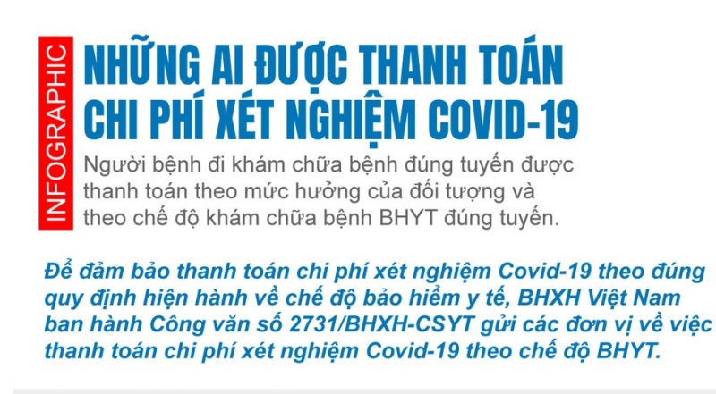 [Infographic] Những ai được thanh toán chi phí xét nghiệm Covid-19