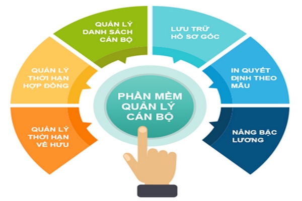 Thí điểm phần mềm quản lý cán bộ, công chức, viên chức