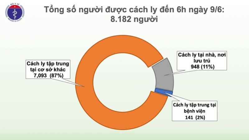 54 ngày không lây nhiễm nCoV cộng đồng