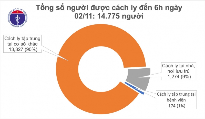 61 ngày không lây nhiễm nCoV cộng đồng