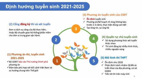 Những điểm mới trong tuyển sinh 2021