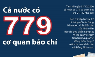 Việt Nam có 779 cơ quan báo chí trên cả nước