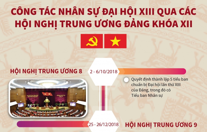 Công tác nhân sự Đại hội XIII qua các hội nghị Trung ương Đảng khóa XII