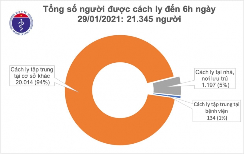 Sáng 29.1, có thêm 9 ca mắc COVID-19 trong cộng đồng