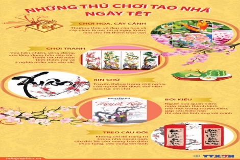 [Infographics] Những thú chơi tao nhã của người Việt ngày Tết