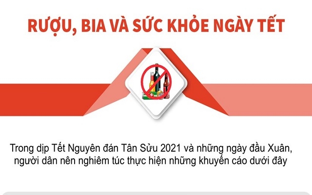 Tác hại của rượu, bia và sức khỏe ngày Tết