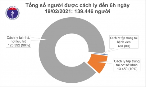 Sáng 19/2, không có ca mắc COVID-19, BV dã chiến số 3 hơn 300 giường ở Hải Dương hoạt động