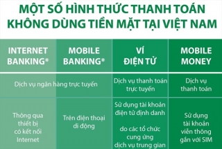 Một số hình thức thanh toán không dùng tiền mặt tại Việt Nam