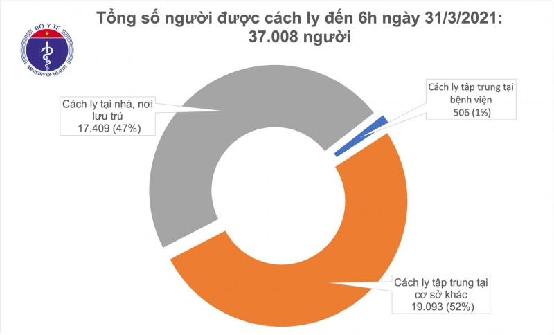 Hơn 48.200 người đã tiêm vắc xin COVID-19; chuẩn bị tiêm chủng trên quy mô rộng hơn