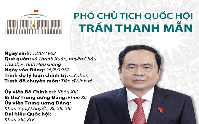 Tiểu sử 3 tân Phó Chủ tịch Quốc hội