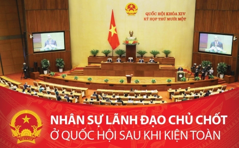 Lãnh đạo Quốc hội và các uỷ ban sau kiện toàn