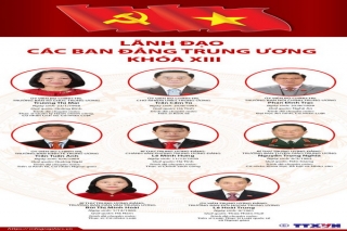 [Infographics] Lãnh đạo các ban Đảng Trung ương khóa XIII