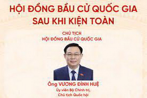 Danh sách Hội đồng Bầu cử quốc gia sau khi kiện toàn