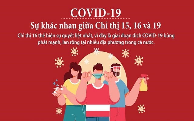 [Infographics] Chỉ thị 15, Chỉ thị 16 và Chỉ thị 19 có gì khác nhau?