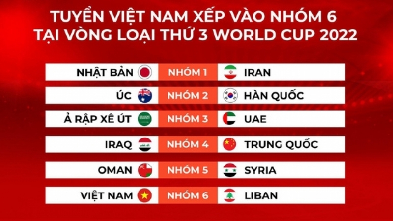 Bốc thăm vòng loại thứ 3 World Cup 2022: Nín thở chờ đối thủ của Việt Nam