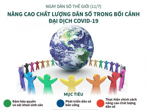 Infographic: Nâng cao chất lượng dân số trong bối cảnh đại dịch COVID-19