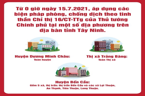 Thực hiện giãn cách xã hội tại một số địa phương theo Chỉ thị số 16/CT-TTg của Thủ tướng Chính phủ