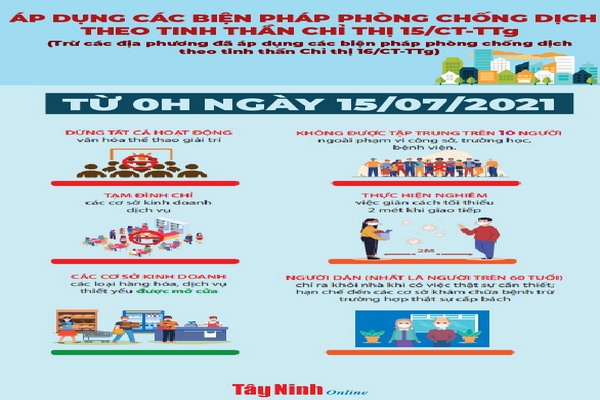 Kể từ 0 giờ ngày 15.7.2021, áp dụng các biện pháp phòng, chống dịch theo tinh thần Chỉ thị 15/CT-TTg của Thủ tướng Chính phủ