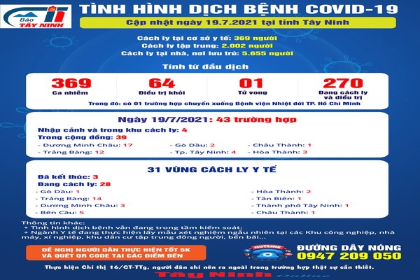 Cập nhật mới nhất tình hình dịch bệnh Covid-19 đến ngày 19.7.2021