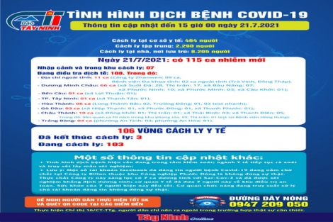 Cập nhật mới nhất tình hình dịch bệnh Covid-19 đến 15 giờ ngày 21.7.2021