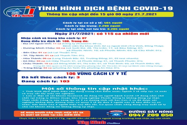 Cập nhật mới nhất tình hình dịch bệnh Covid-19 đến 15 giờ ngày 21.7.2021