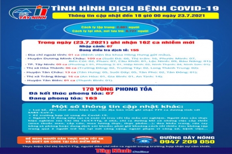 Cập nhật mới nhất tình hình dịch bệnh Covid-19 đến 18 giờ ngày 23.7.2021