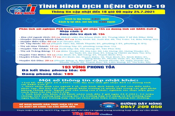 Cập nhật mới nhất tình hình dịch bệnh Covid-19 đến 18 giờ ngày 24.7.2021