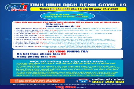 Cập nhật mới nhất tình hình dịch bệnh Covid-19 đến 18 giờ ngày 24.7.2021