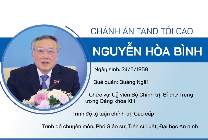 [Infographic] Lần đầu tiên Chánh án TAND Tối cao là Uỷ viên Bộ Chính trị