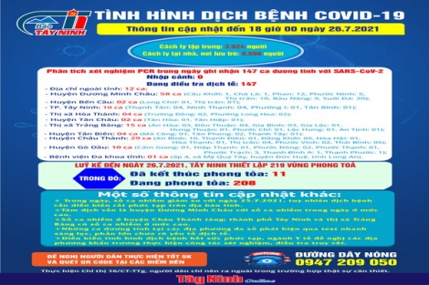 Cập nhật mới nhất tình hình dịch bệnh Covid-19 đến 18 giờ ngày 26.7.2021