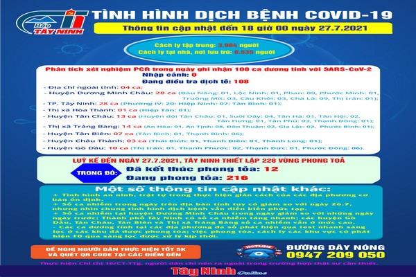 Cập nhật mới nhất tình hình dịch bệnh Covid-19 đến 18 giờ ngày 27.7.2021