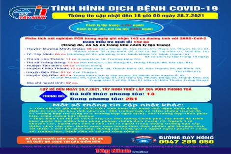 Cập nhật mới nhất tình hình dịch bệnh Covid-19 đến 18 giờ ngày 28.7.2021